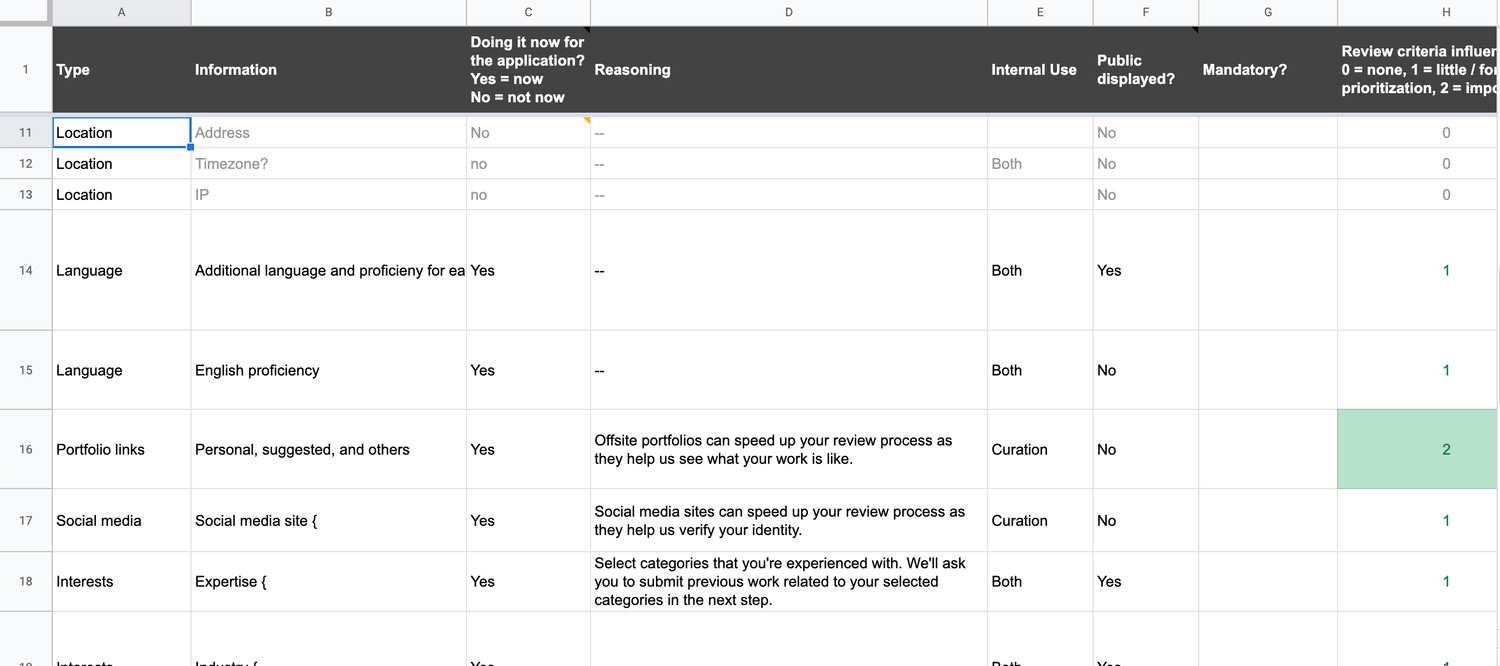 Onboarding - Application qualifications