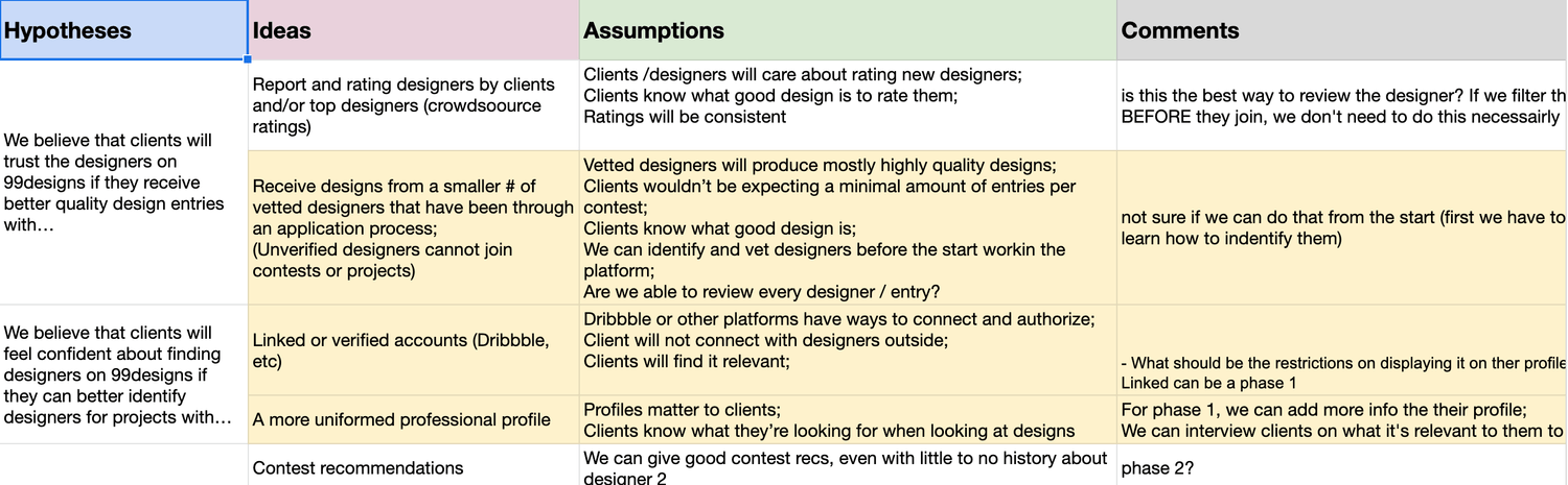 Onboarding - Hypotheses Generation Chart